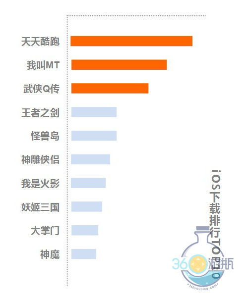 漫威终极逆转安卓版下载安装 