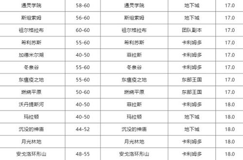 新鲜水果连连看 